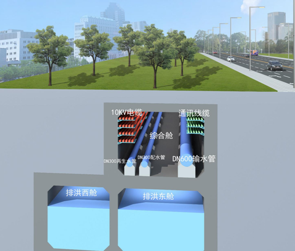 成都市天府新区综合管廊项目